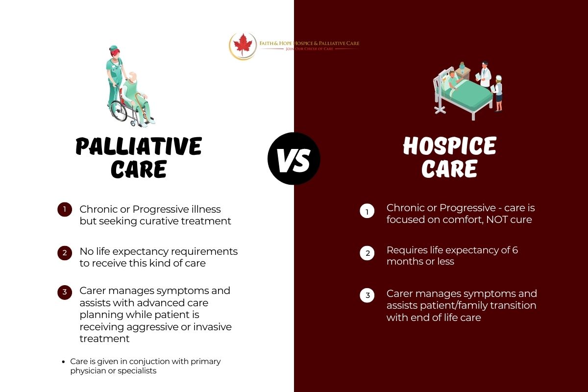 Difference-between-Los-Angeles-hospice-care-and-Los-Angeles-palliative-care